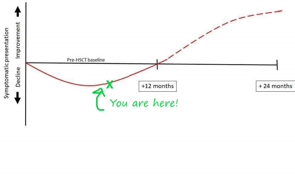 Jane Project Graph You Are Here - Average Jane and MS